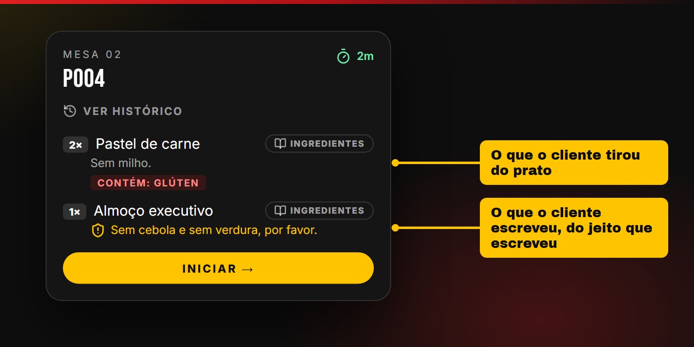 Tela da cozinha: dois pastéis de carne, sem milho e com aviso de glúten, e um almoço executivo com a observação do cliente em amarelo: sem cebola e sem verdura, por favor.