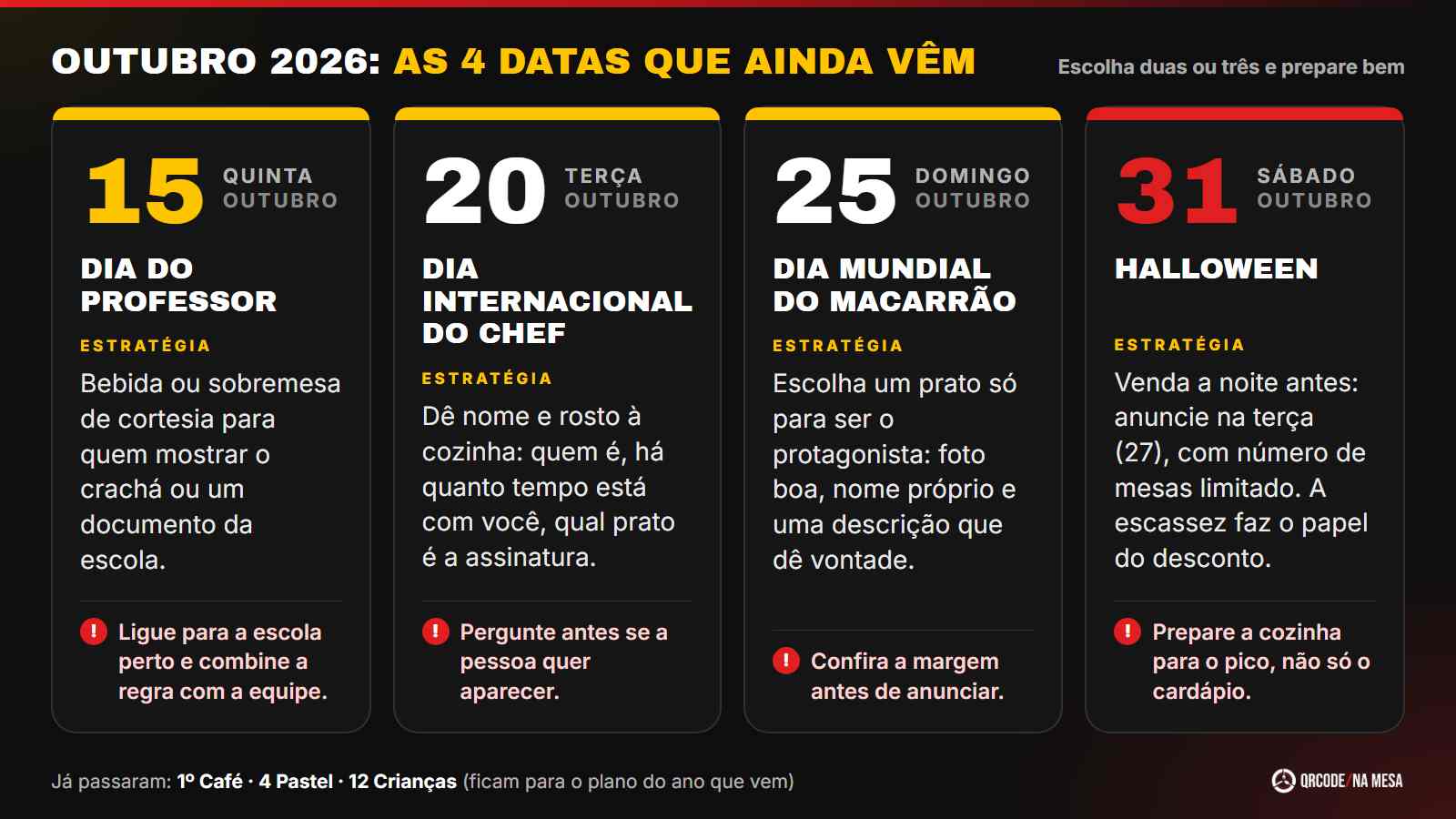Cartões de outubro de 2026 com a estratégia de cada data: Professor (15), Chef (20), Macarrão (25) e Halloween (31).