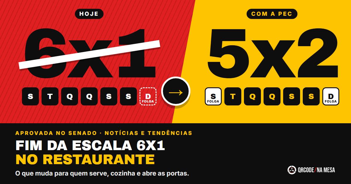 Cartaz com a escala 6x1 riscada e a escala 5x2 em destaque, com os dias da semana, sobre o fim da escala 6x1 em restaurantes